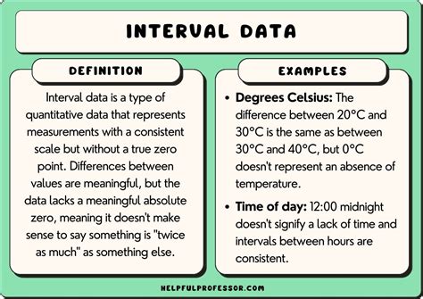 interval data examples in real life
