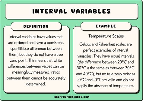 interval variable examples in research