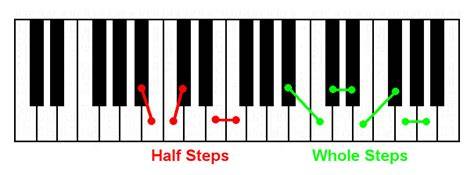 interval whole step half step piano