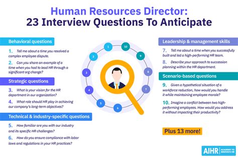 interview questions for hr position in hospital