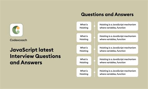 interview questions javascript coding