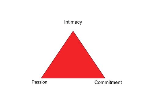 intimacy vs commitment