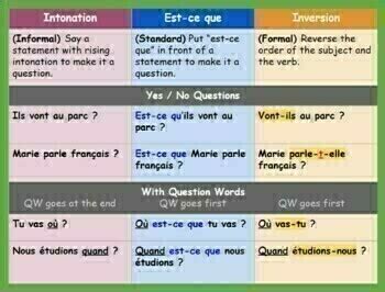 intonation questions in french examples