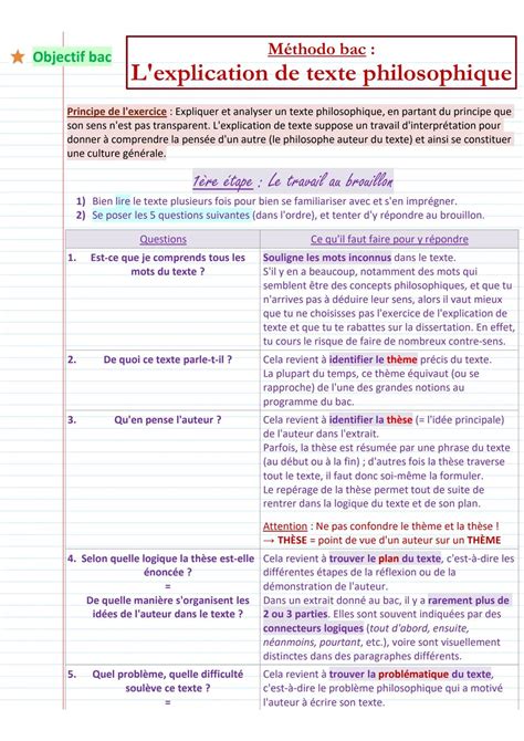 intro de philo methode