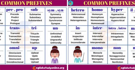 intro prefix examples