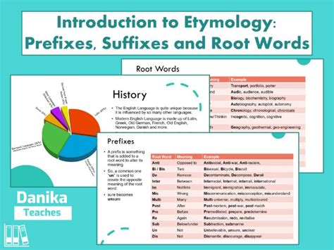 intro root word