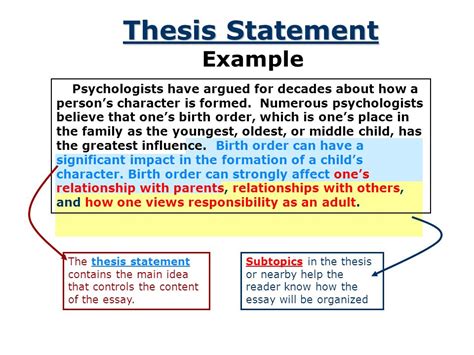intro thesis statement