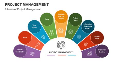 intro to project management ppt