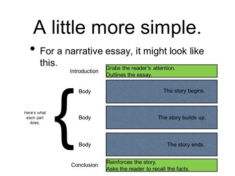 introduction body conclusion example story