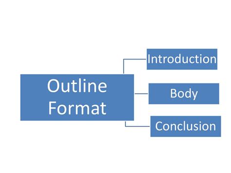 introduction body conclusion template