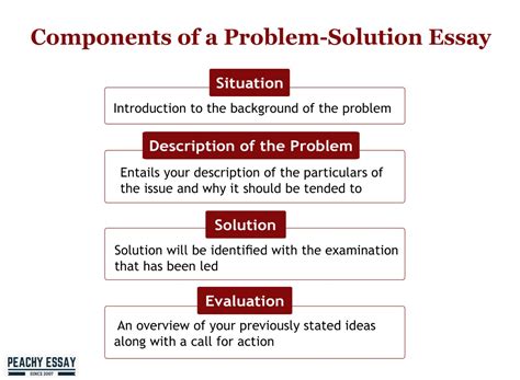 introduction for problem solution essay