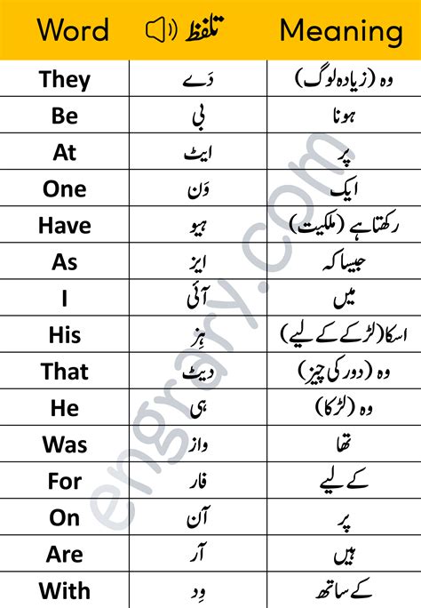 introduction meaning in urdu pdf
