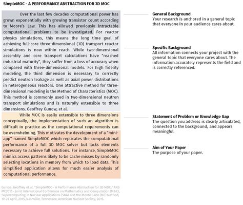 introduction of an article example