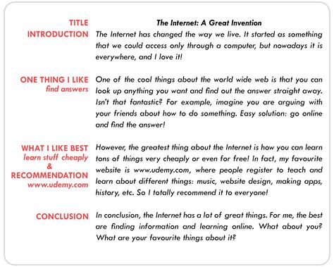 introduction of article writing