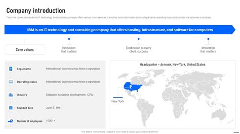introduction of ibm company