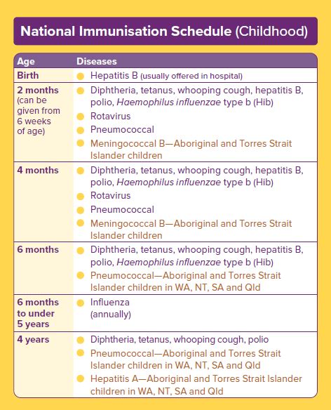 introduction of immunization schedule