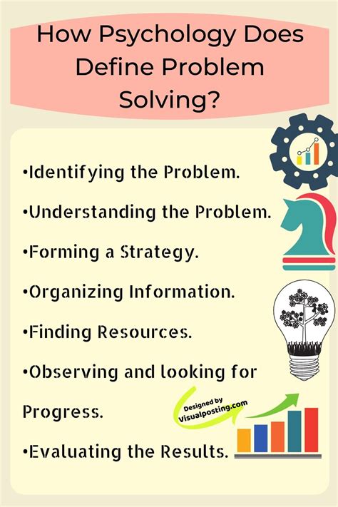 introduction of problem solving in psychology