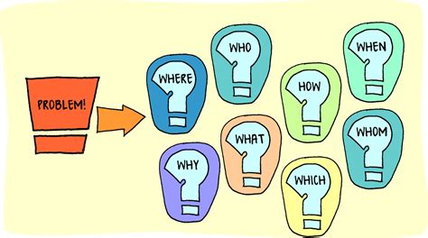 introduction of problem solving techniques