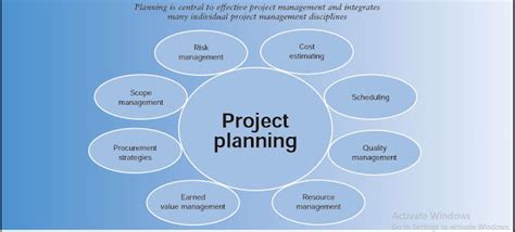 introduction of project planning