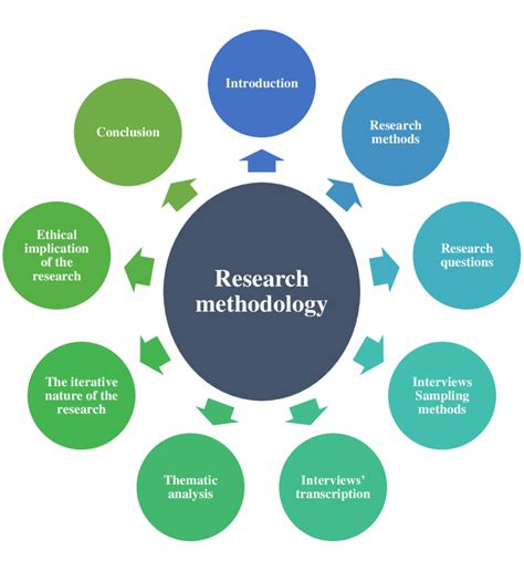 introduction of research methods