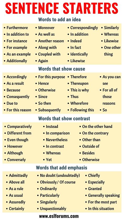 introduction starter words for essays
