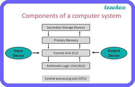 introduction to computer system questions and answers