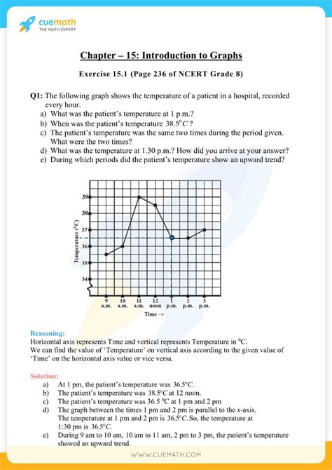introduction to graphs class 8 example 1