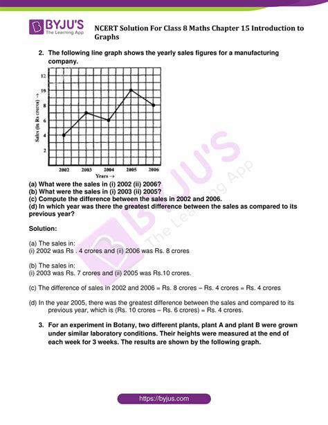 introduction to graphs class 8 ncert solutions
