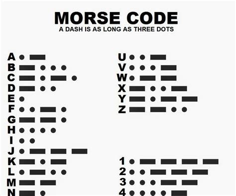 introduction to morse code