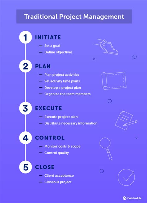 introduction to project management pdf