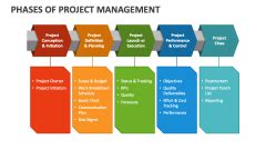 introduction to project management ppt pdf