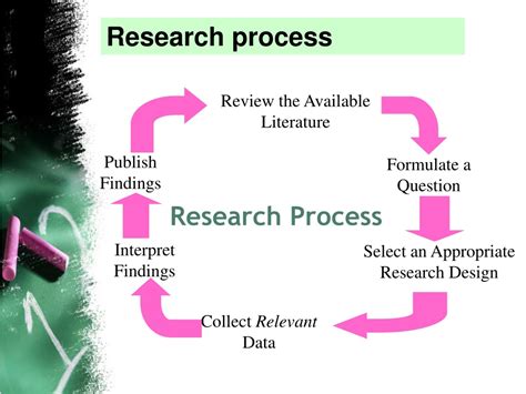 introduction to research methods slideshare