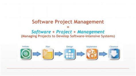 introduction to software project management ppt