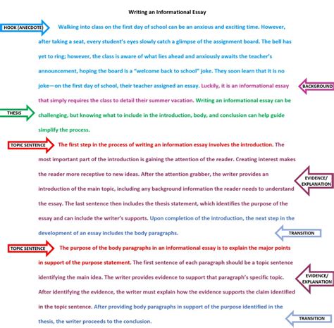introductions for informative essays