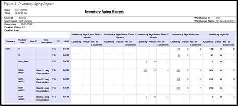 inventory aging report example