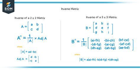 inverse matrix example