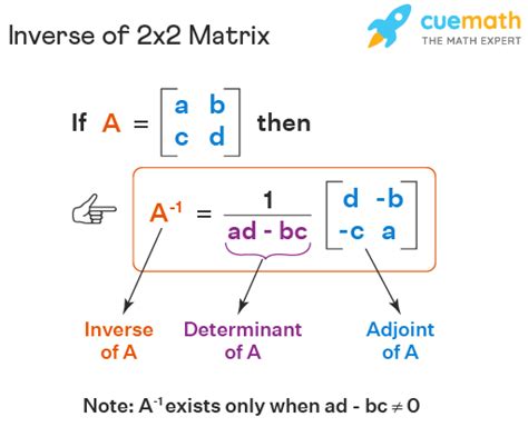 inverse of 2 by 2 matrix using the determinant