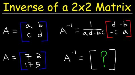 inverse of 2x2 matrix