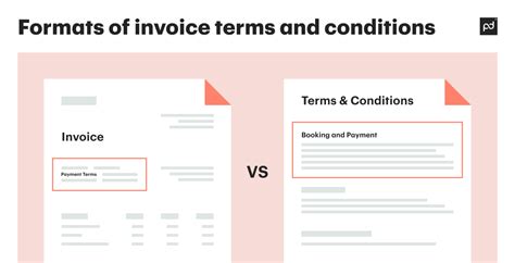 invoice terms and conditions wording examples