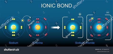 ionic bond electron transfer