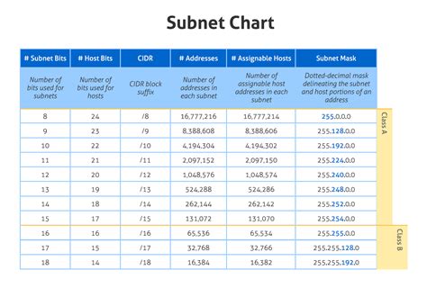 Ip Subnet Chart