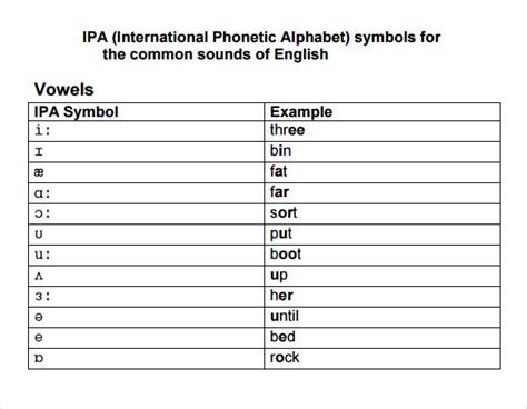 ipa chart with examples