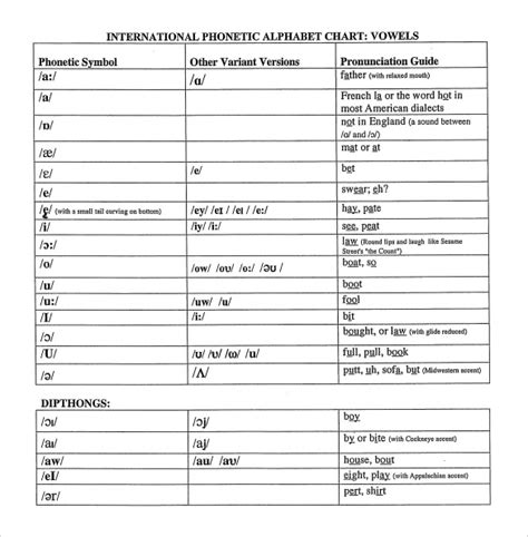 ipa chart with examples pdf