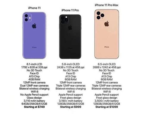 iphone 11 pro and pro max difference specs