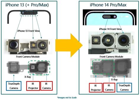 iPhone 13 vs iPhone 14 camera module