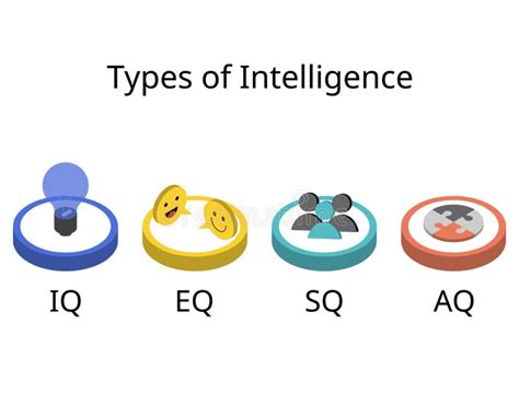 iq vs eq vs aq vs mq