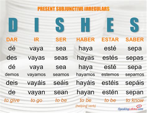irregular subjunctive verbs in spanish