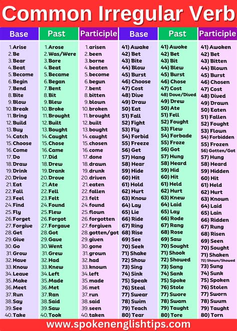 irregular verb examples in english