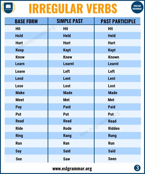 irregular verbs examples list