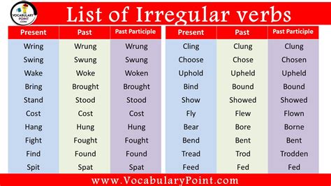 irregular verbs examples list with meaning